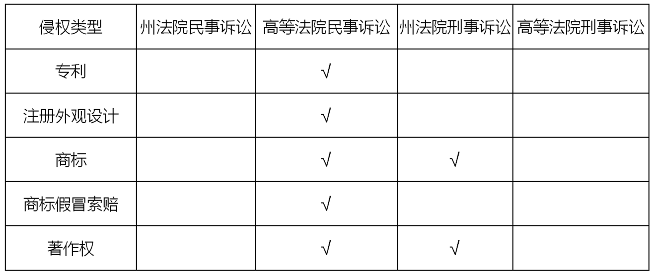 鄒丹：新加坡知識(shí)產(chǎn)權(quán)糾紛應(yīng)對(duì)方式概覽｜企業(yè)海外知識(shí)產(chǎn)權(quán)保護(hù)與布局（四十一）