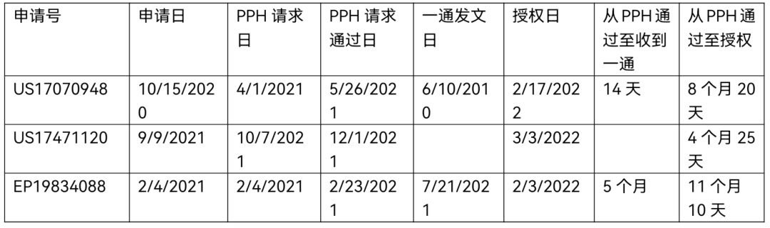 海外發(fā)明專(zhuān)利加快審查PPH程序解讀