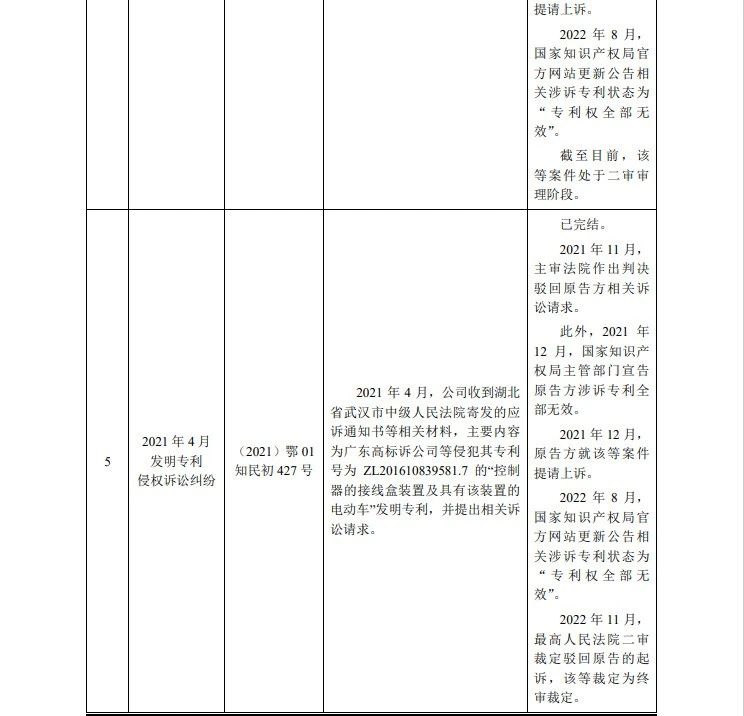 最高院關(guān)鍵判決出爐！3件專利發(fā)起1.09億IPO狙擊全部落敗