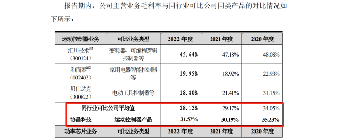 最高院關(guān)鍵判決出爐！3件專利發(fā)起1.09億IPO狙擊全部落敗