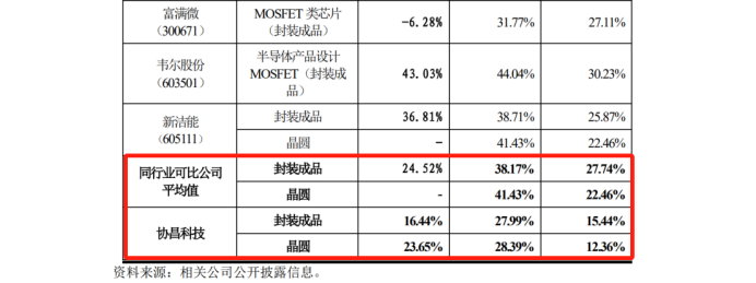 最高院關(guān)鍵判決出爐！3件專利發(fā)起1.09億IPO狙擊全部落敗