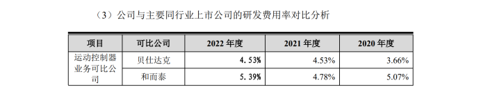 最高院關(guān)鍵判決出爐！3件專利發(fā)起1.09億IPO狙擊全部落敗