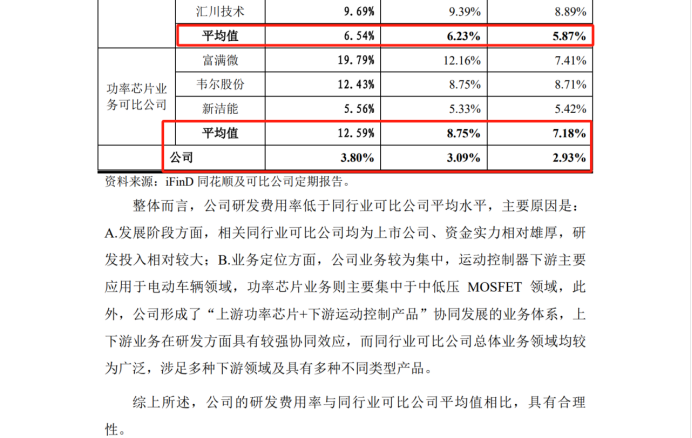 最高院關(guān)鍵判決出爐！3件專利發(fā)起1.09億IPO狙擊全部落敗