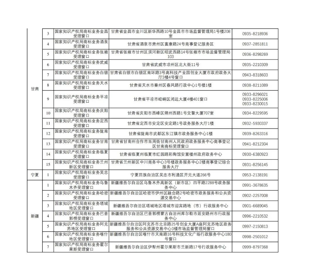 新增17個！商標(biāo)業(yè)務(wù)受理窗口已達320個