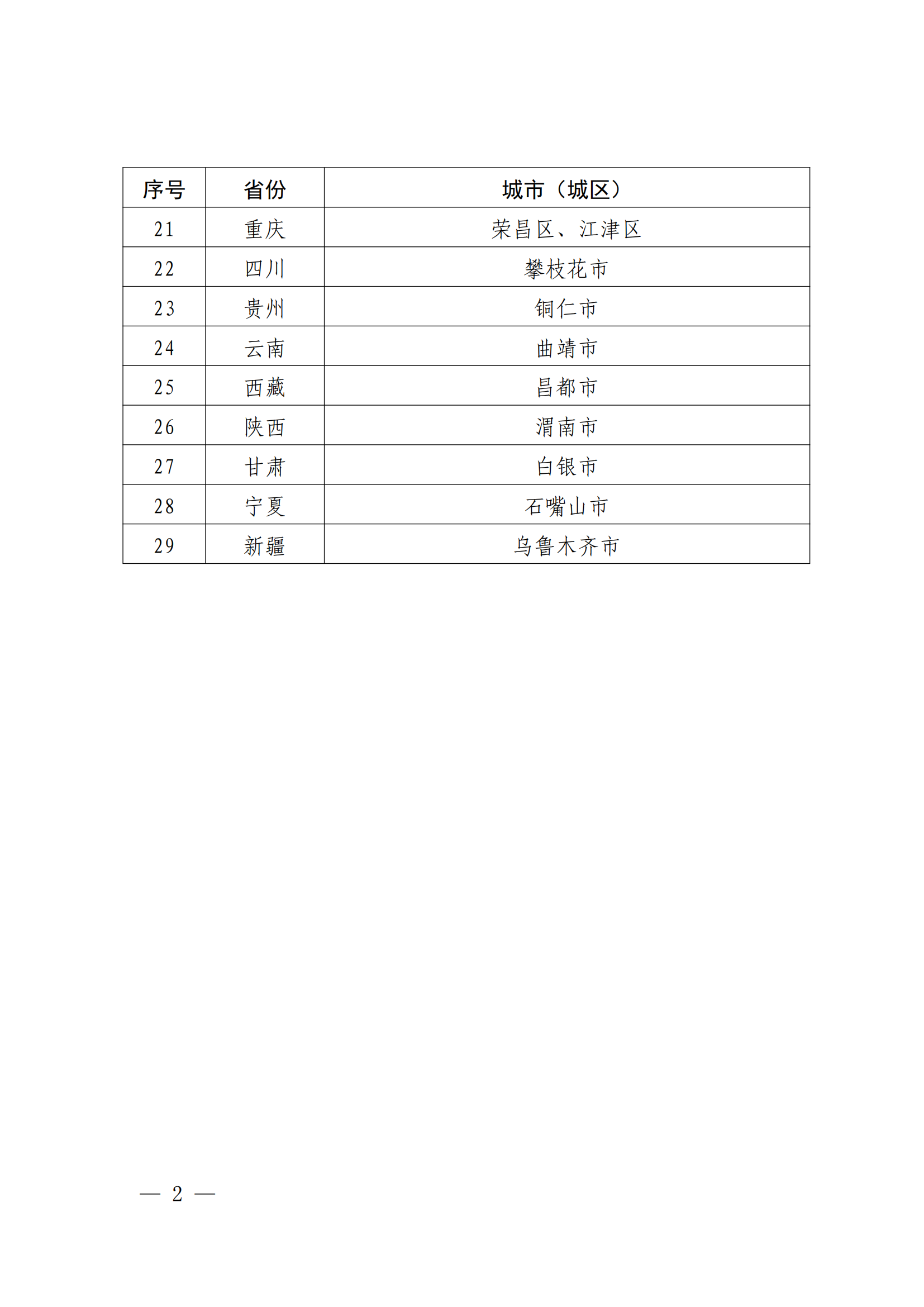 國知局：國家知識產(chǎn)權(quán)強市建設(shè)試點示范城市、強縣建設(shè)試點示范縣名單發(fā)布