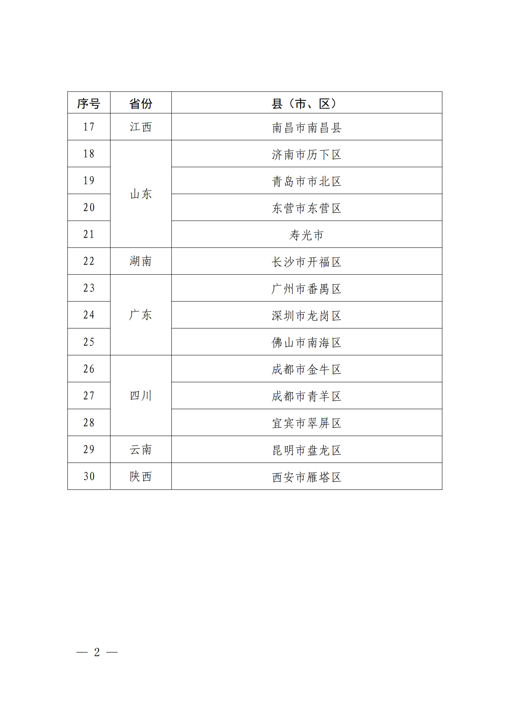 國知局：國家知識產(chǎn)權(quán)強市建設(shè)試點示范城市、強縣建設(shè)試點示范縣名單發(fā)布