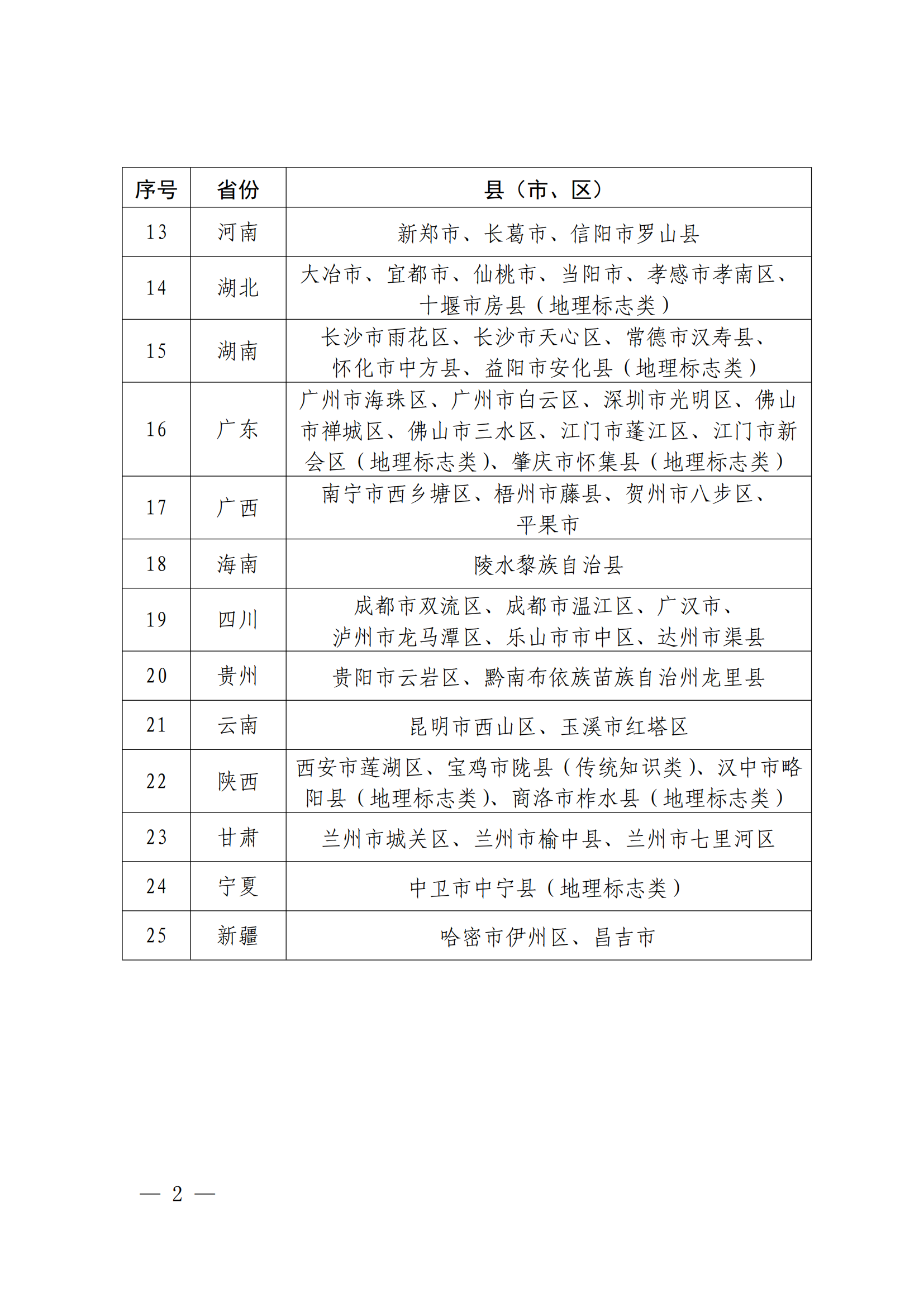 國知局：國家知識產(chǎn)權(quán)強市建設(shè)試點示范城市、強縣建設(shè)試點示范縣名單發(fā)布