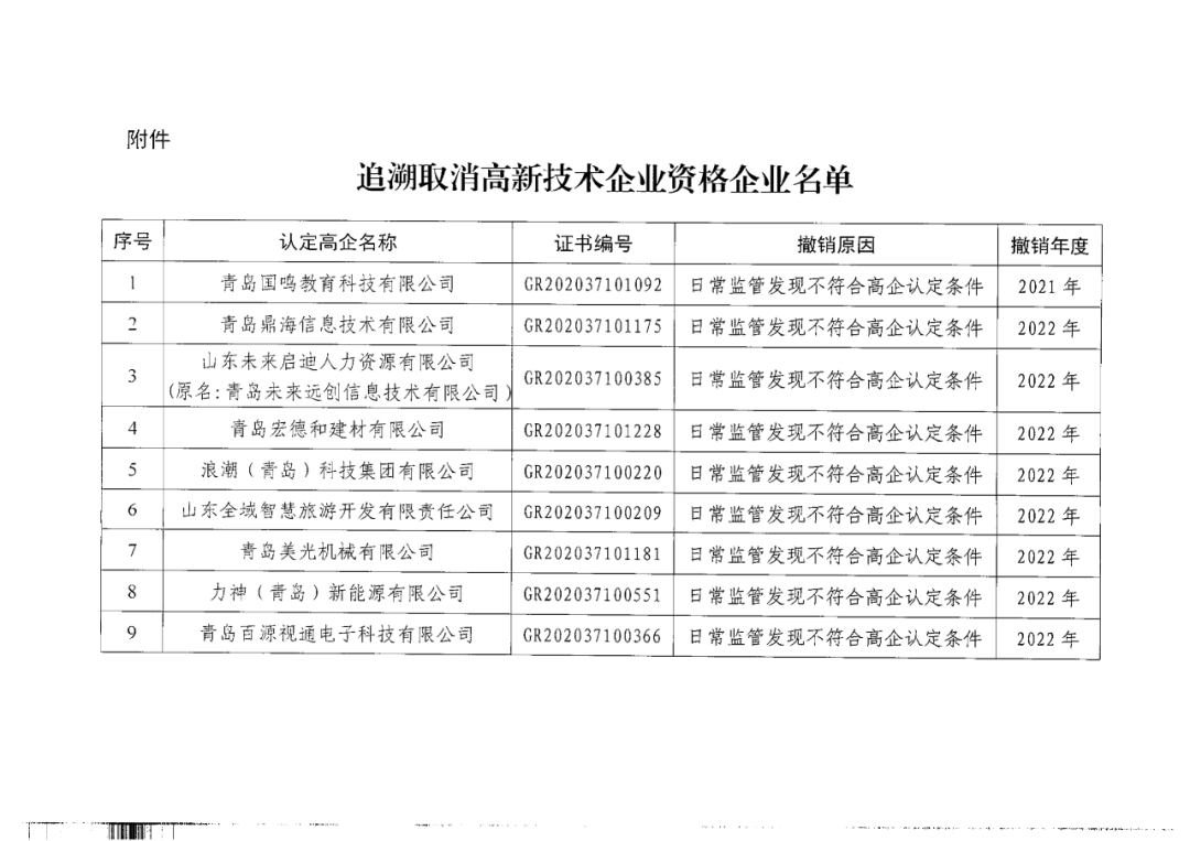 449家企業(yè)被取消高新技術(shù)企業(yè)資格，追繳48家企業(yè)已享受的稅收優(yōu)惠及財政獎補！