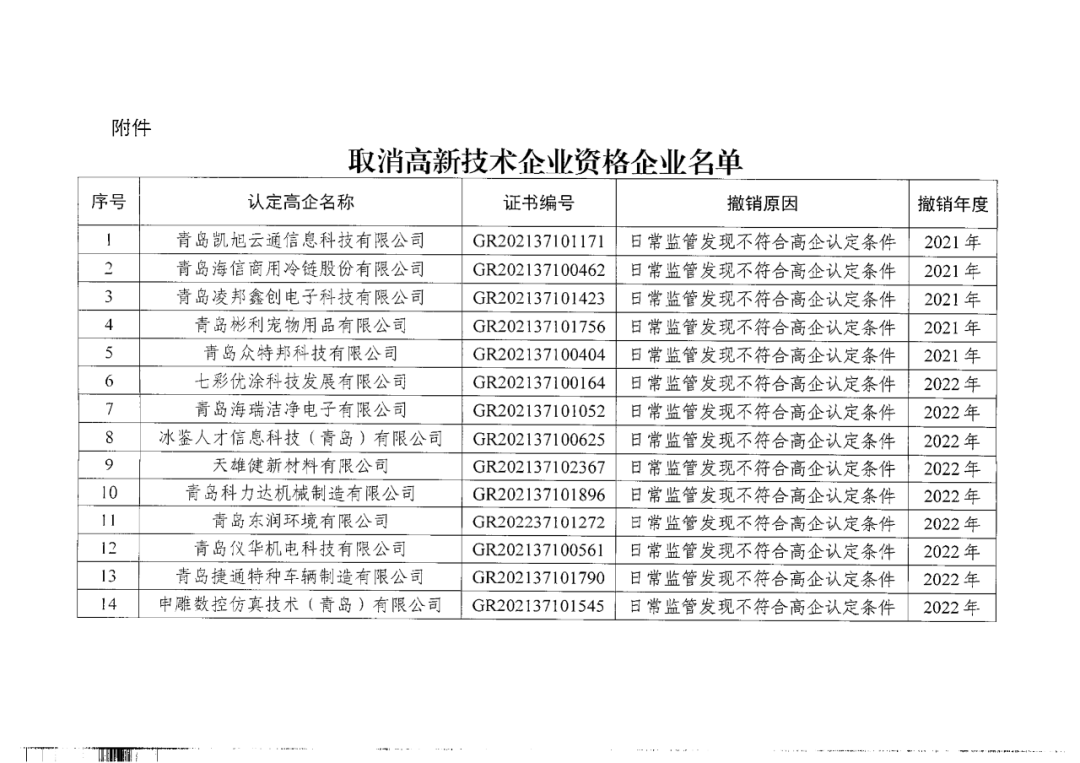 449家企業(yè)被取消高新技術(shù)企業(yè)資格，追繳48家企業(yè)已享受的稅收優(yōu)惠及財(cái)政獎(jiǎng)補(bǔ)！