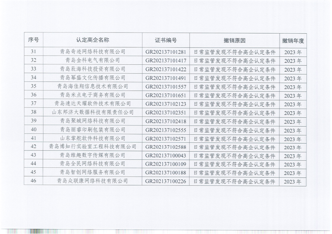 449家企業(yè)被取消高新技術(shù)企業(yè)資格，追繳48家企業(yè)已享受的稅收優(yōu)惠及財政獎補！