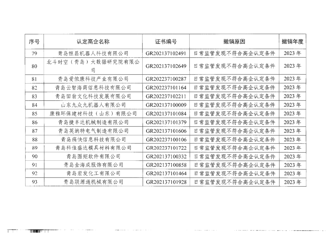 449家企業(yè)被取消高新技術(shù)企業(yè)資格，追繳48家企業(yè)已享受的稅收優(yōu)惠及財政獎補！