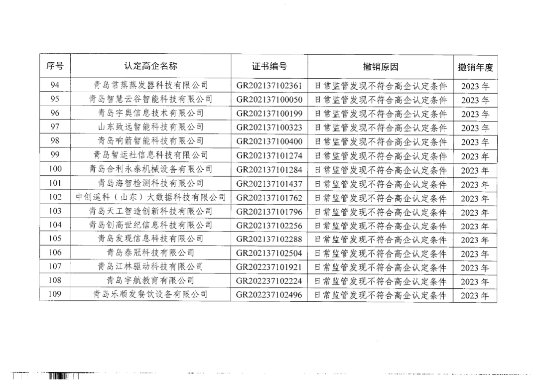 449家企業(yè)被取消高新技術(shù)企業(yè)資格，追繳48家企業(yè)已享受的稅收優(yōu)惠及財(cái)政獎(jiǎng)補(bǔ)！