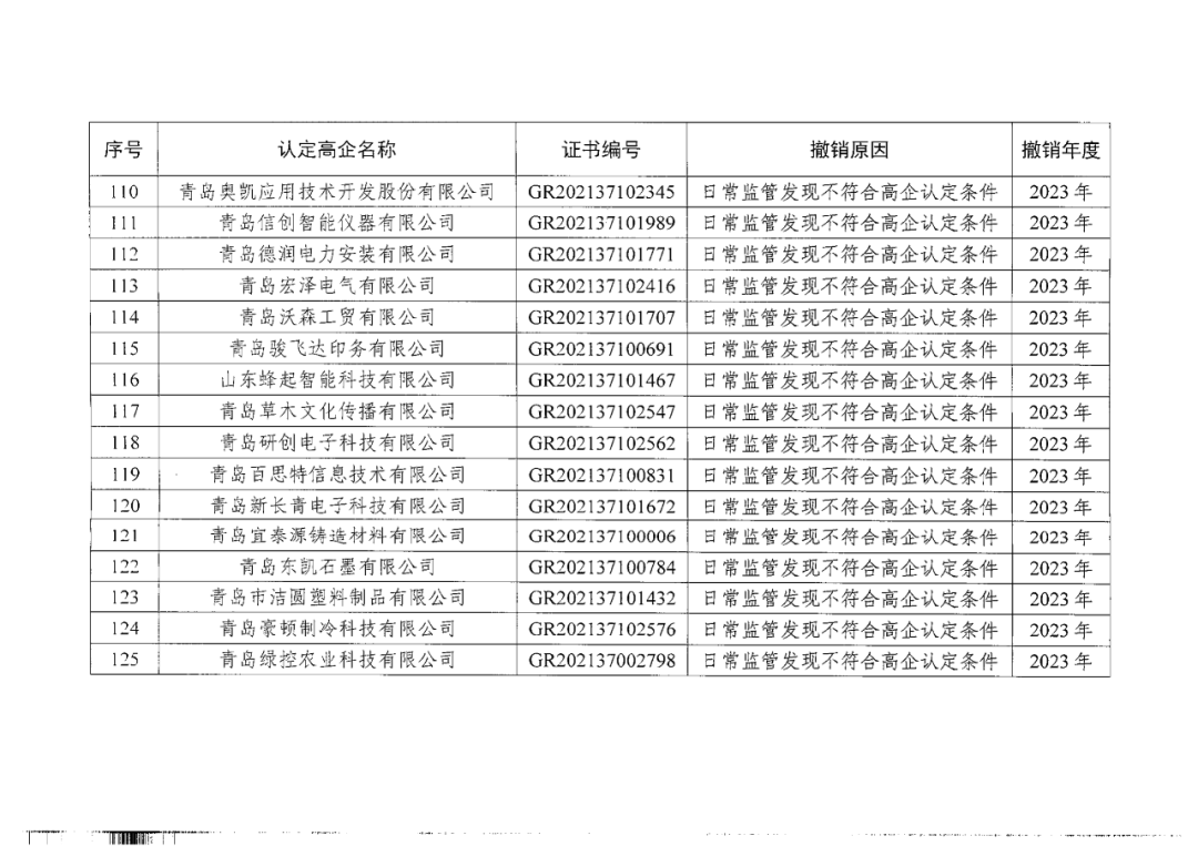 449家企業(yè)被取消高新技術(shù)企業(yè)資格，追繳48家企業(yè)已享受的稅收優(yōu)惠及財(cái)政獎(jiǎng)補(bǔ)！