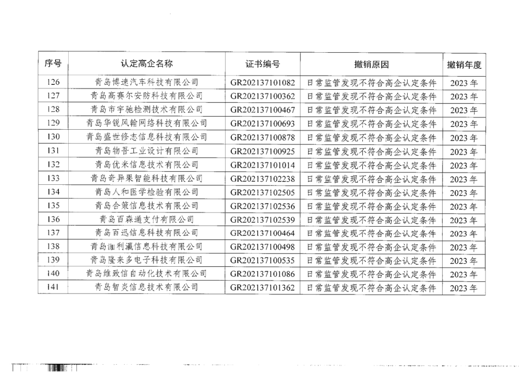 449家企業(yè)被取消高新技術(shù)企業(yè)資格，追繳48家企業(yè)已享受的稅收優(yōu)惠及財(cái)政獎(jiǎng)補(bǔ)！