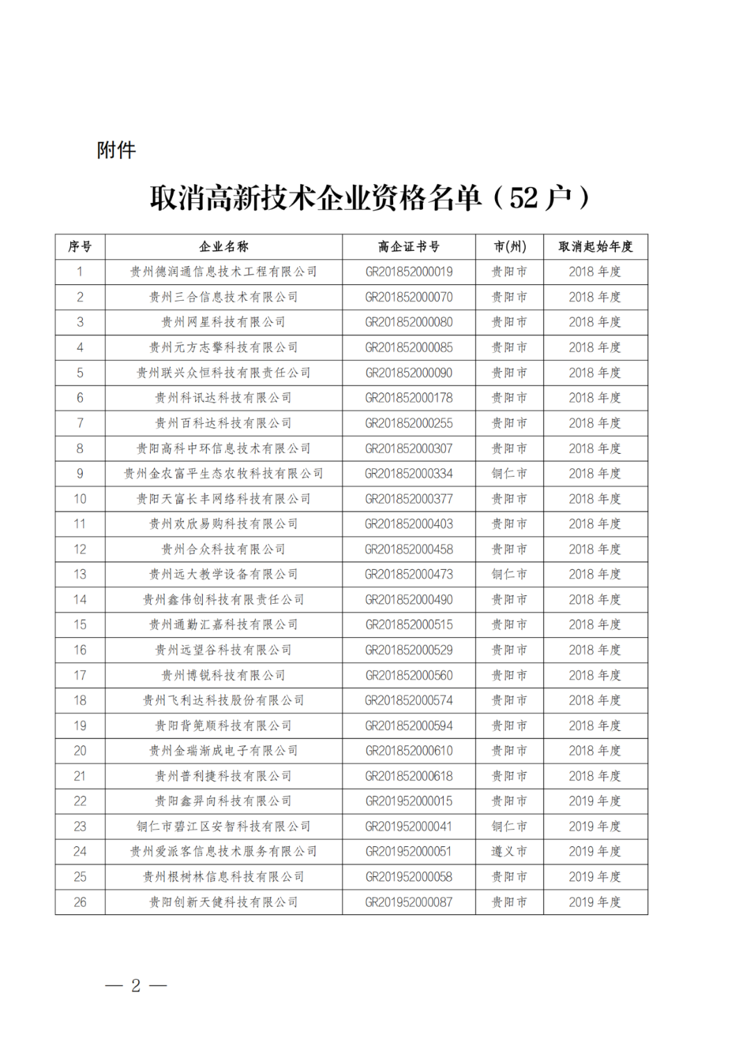 449家企業(yè)被取消高新技術(shù)企業(yè)資格，追繳48家企業(yè)已享受的稅收優(yōu)惠及財政獎補！