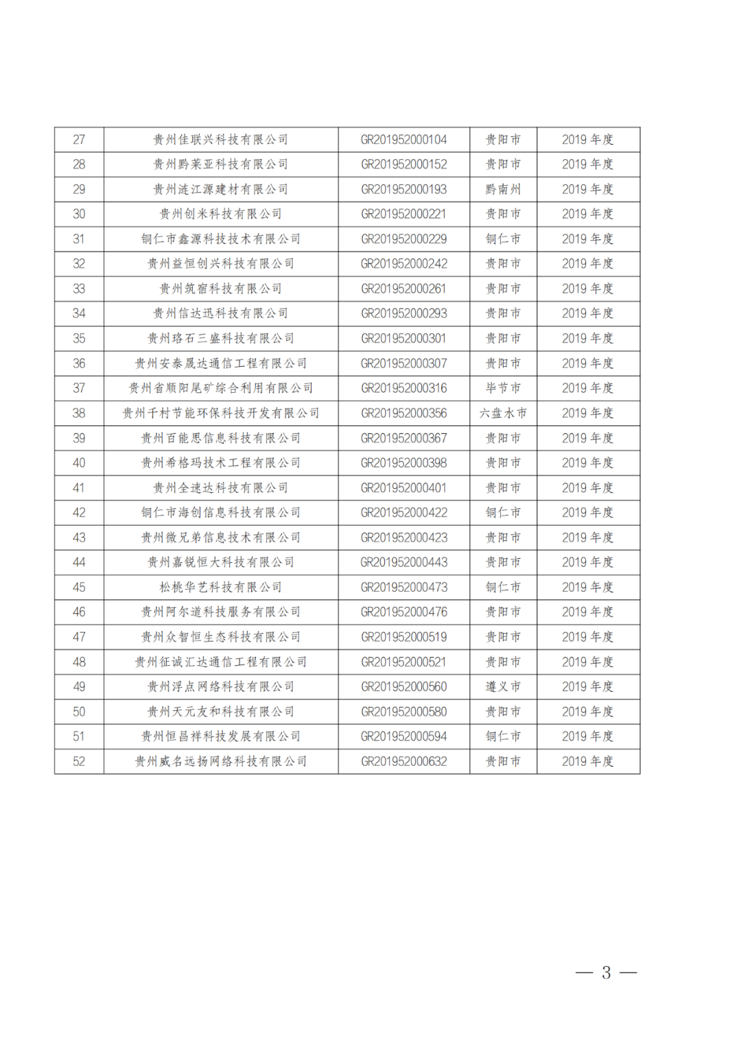 449家企業(yè)被取消高新技術(shù)企業(yè)資格，追繳48家企業(yè)已享受的稅收優(yōu)惠及財政獎補！