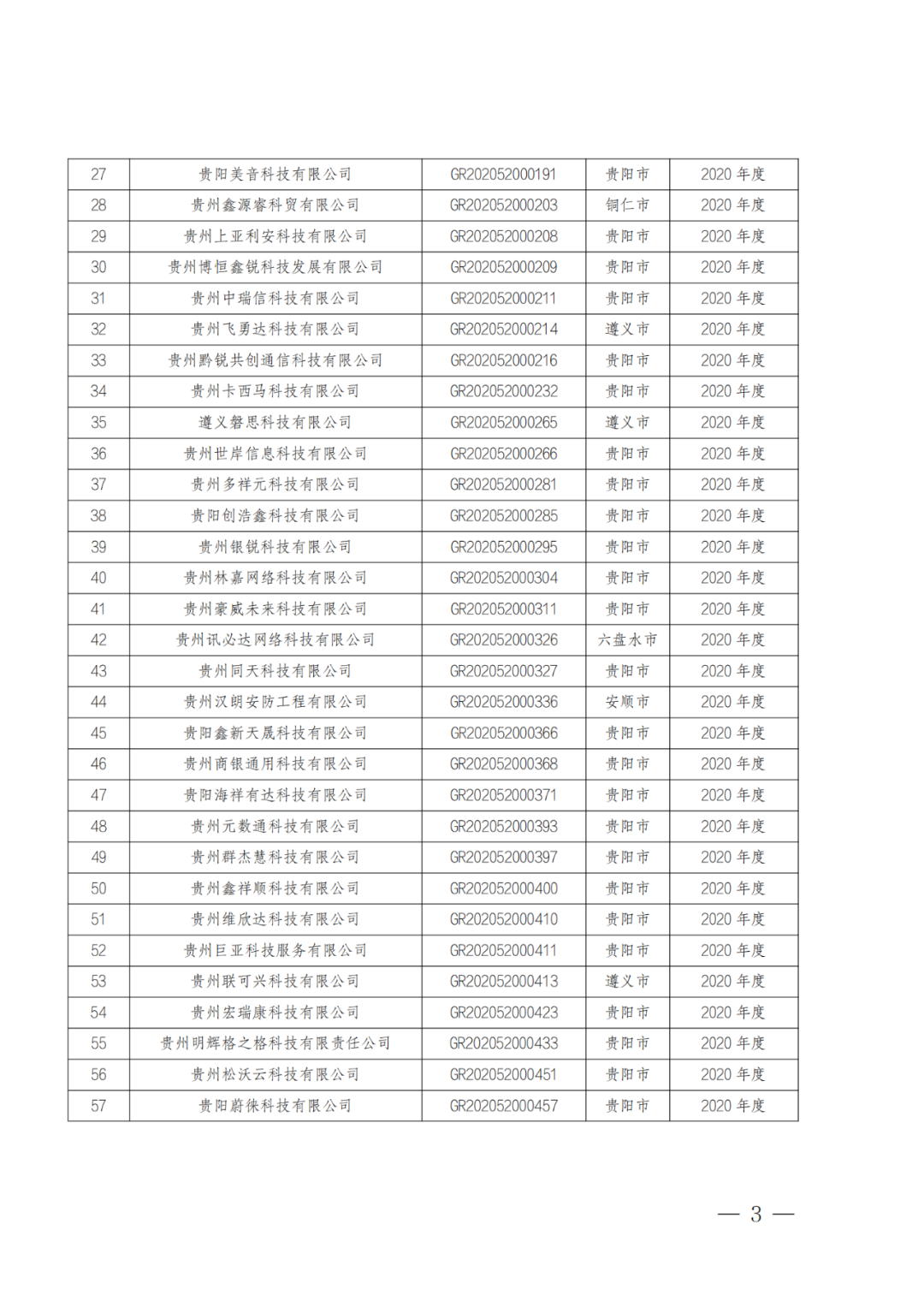 449家企業(yè)被取消高新技術(shù)企業(yè)資格，追繳48家企業(yè)已享受的稅收優(yōu)惠及財政獎補！