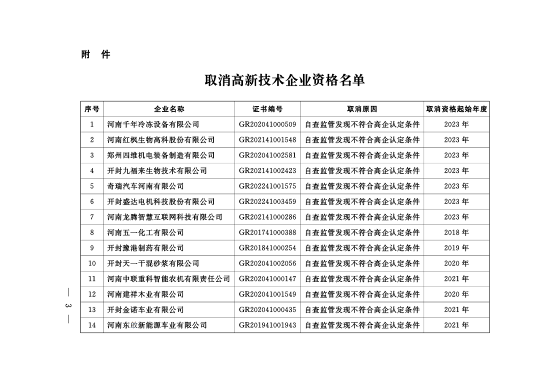 449家企業(yè)被取消高新技術(shù)企業(yè)資格，追繳48家企業(yè)已享受的稅收優(yōu)惠及財政獎補！