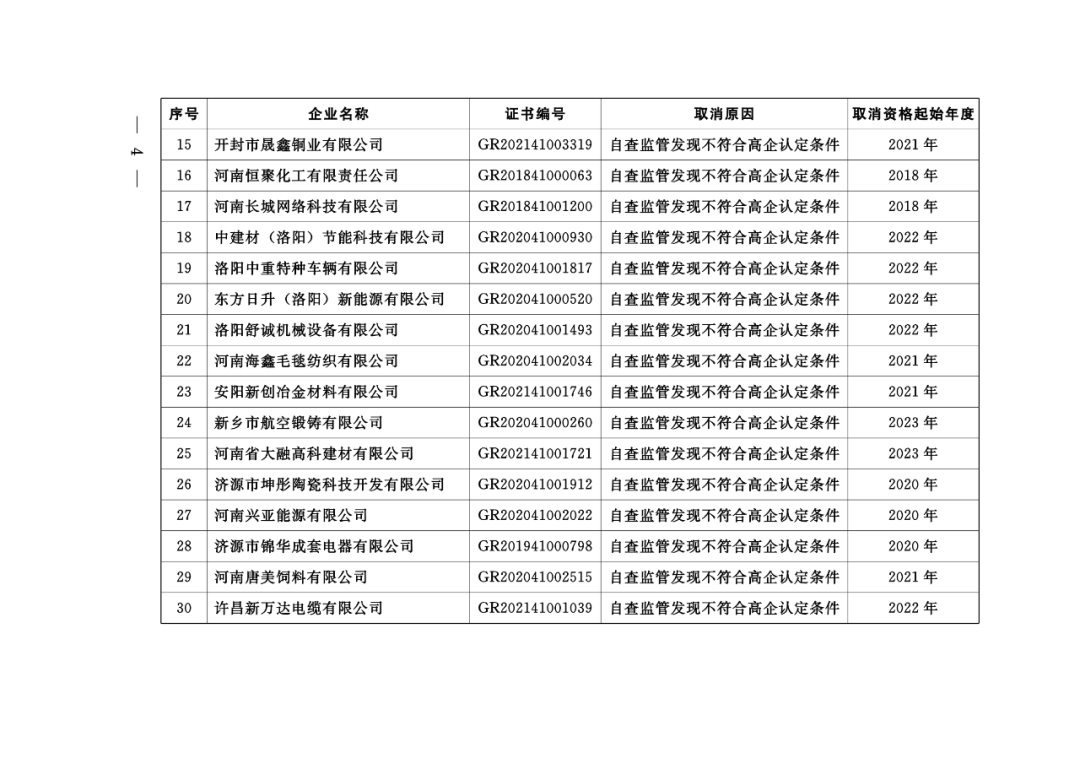 449家企業(yè)被取消高新技術(shù)企業(yè)資格，追繳48家企業(yè)已享受的稅收優(yōu)惠及財政獎補！