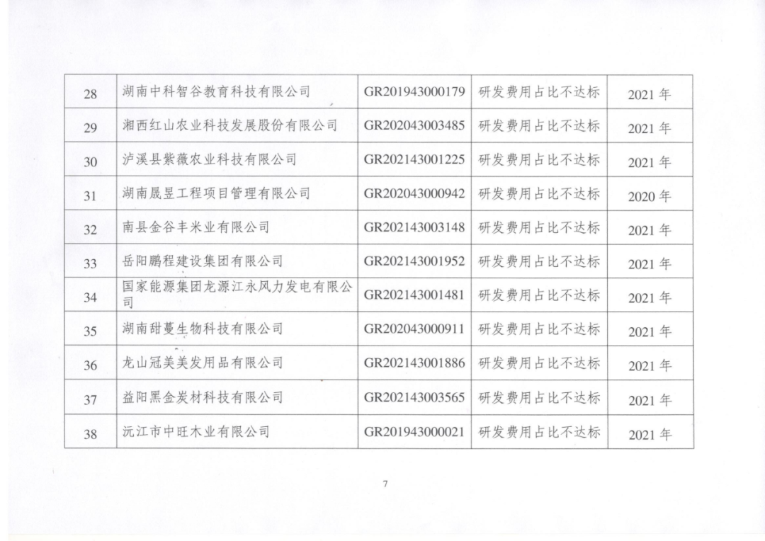 449家企業(yè)被取消高新技術(shù)企業(yè)資格，追繳48家企業(yè)已享受的稅收優(yōu)惠及財(cái)政獎(jiǎng)補(bǔ)！