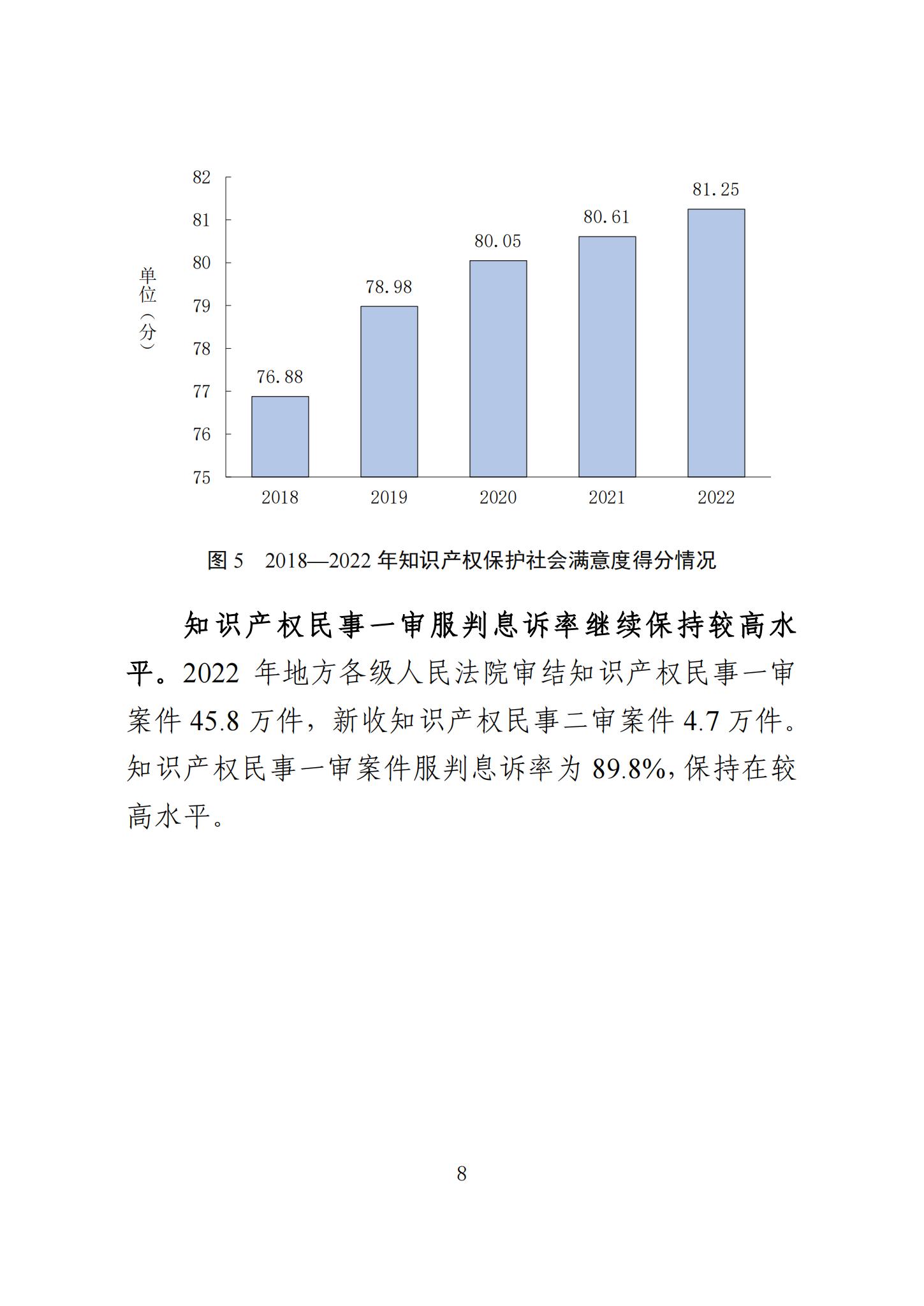 《知識產(chǎn)權(quán)強國建設(shè)發(fā)展報告（2023年）》全文發(fā)布：對2024年知識產(chǎn)權(quán)強國建設(shè)發(fā)展進行展望