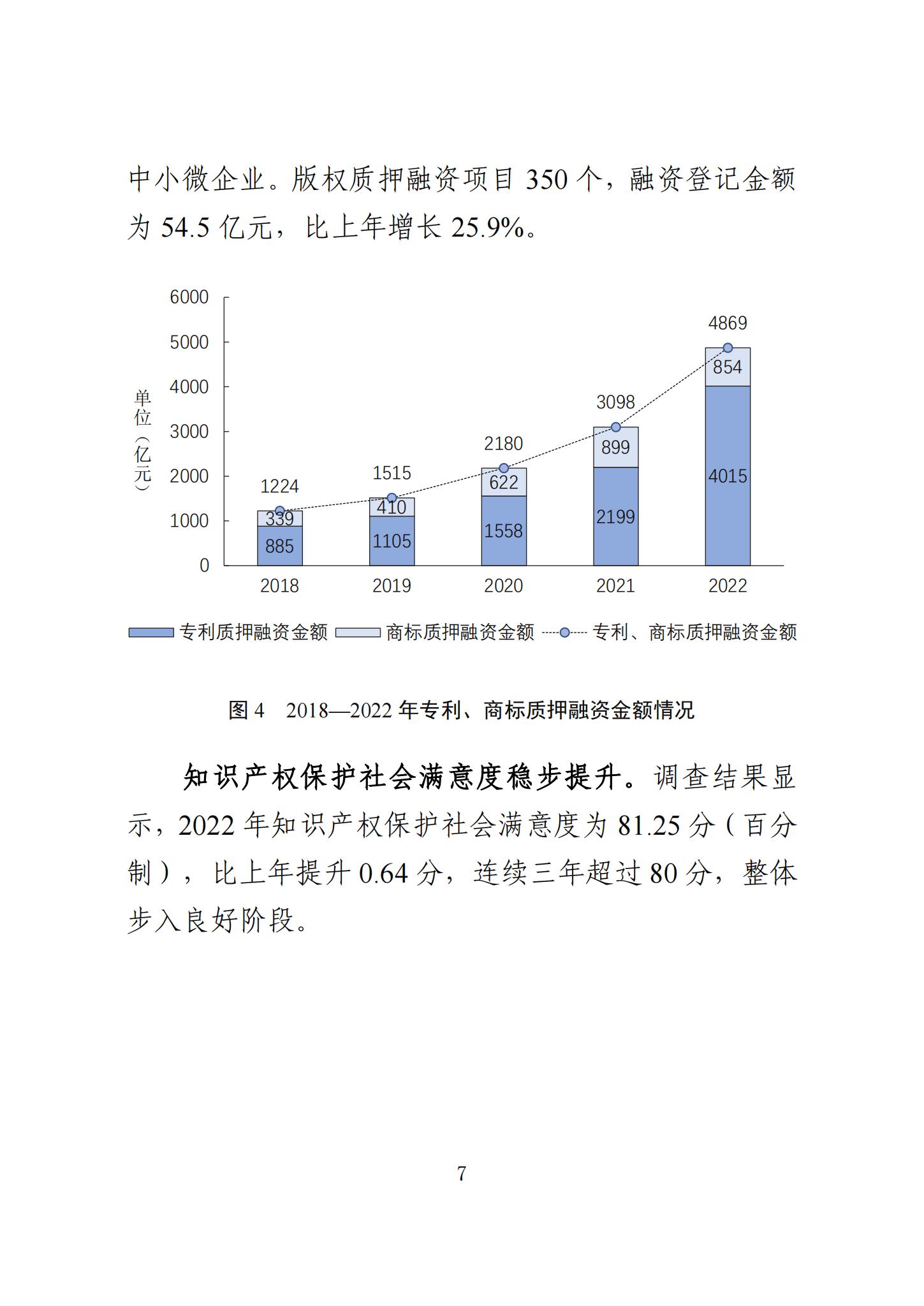 《知識產(chǎn)權(quán)強國建設(shè)發(fā)展報告（2023年）》全文發(fā)布：對2024年知識產(chǎn)權(quán)強國建設(shè)發(fā)展進行展望