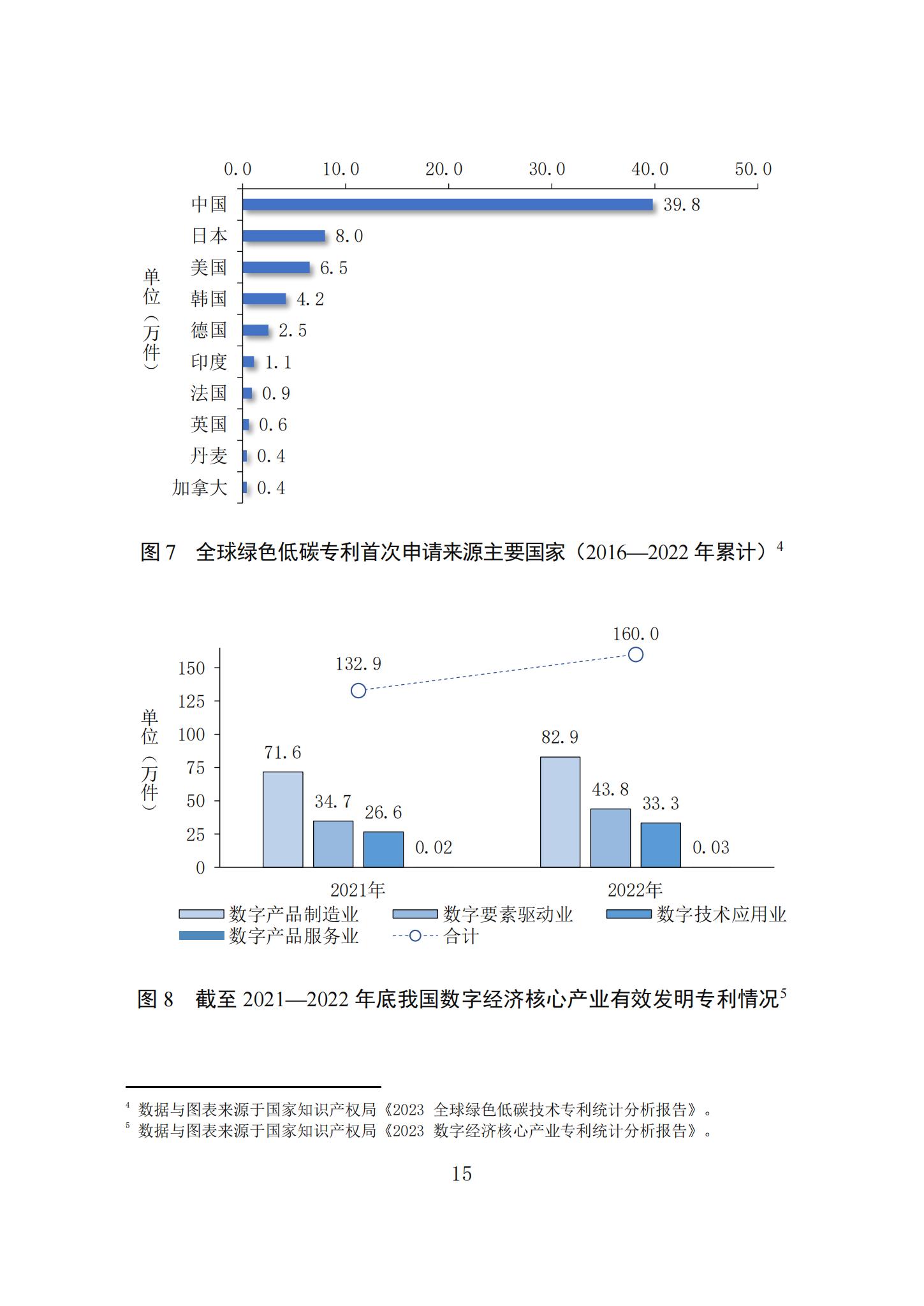 《知識產(chǎn)權(quán)強國建設(shè)發(fā)展報告（2023年）》全文發(fā)布：對2024年知識產(chǎn)權(quán)強國建設(shè)發(fā)展進行展望