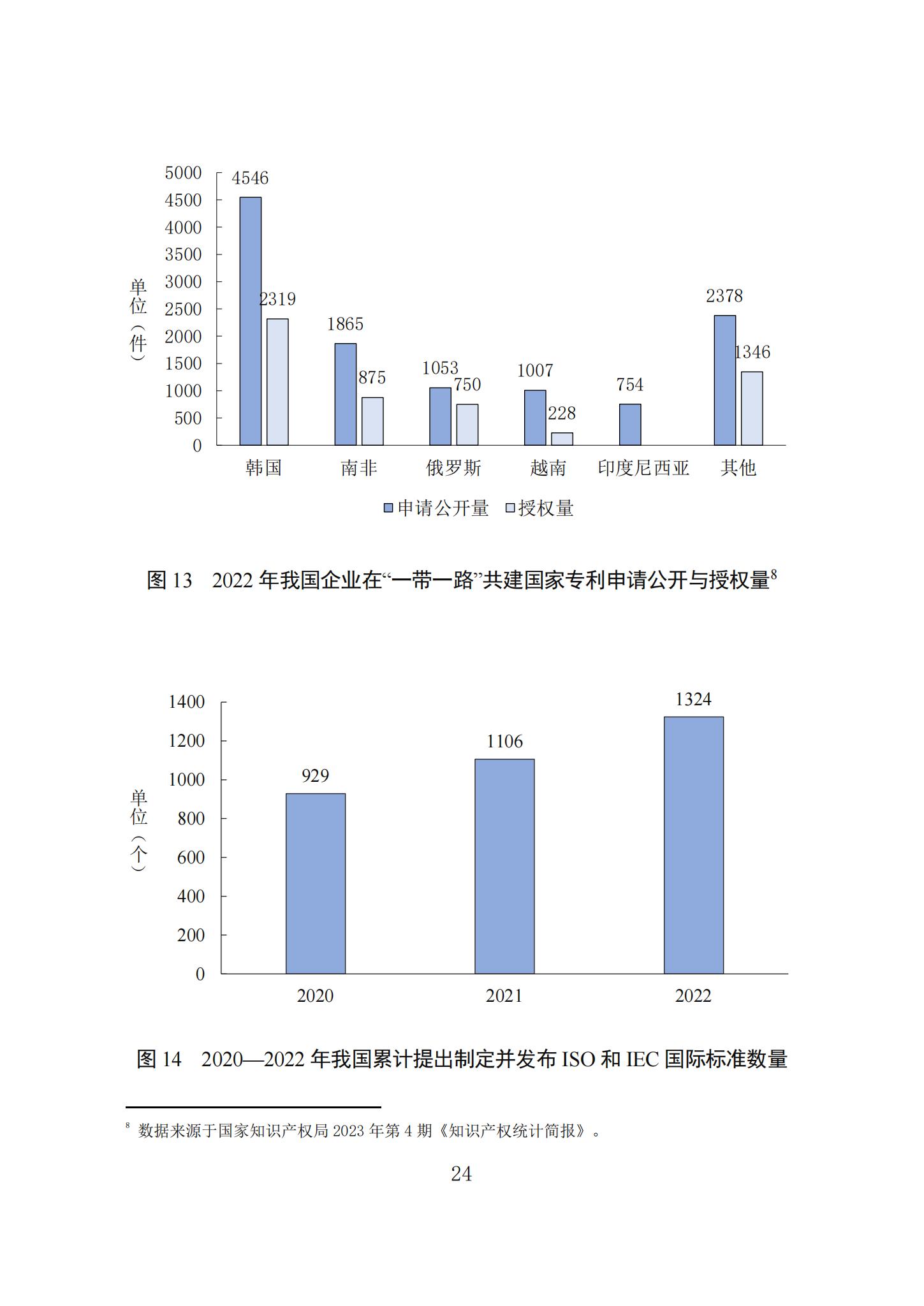 《知識產(chǎn)權(quán)強國建設(shè)發(fā)展報告（2023年）》全文發(fā)布：對2024年知識產(chǎn)權(quán)強國建設(shè)發(fā)展進行展望