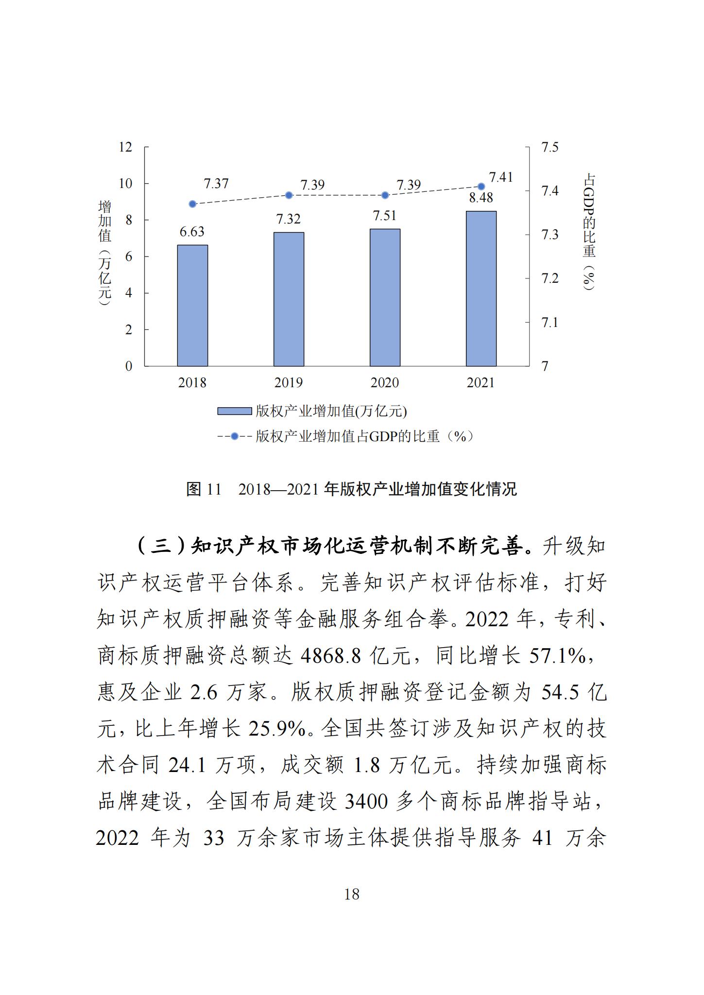 《知識產(chǎn)權(quán)強國建設(shè)發(fā)展報告（2023年）》全文發(fā)布：對2024年知識產(chǎn)權(quán)強國建設(shè)發(fā)展進行展望