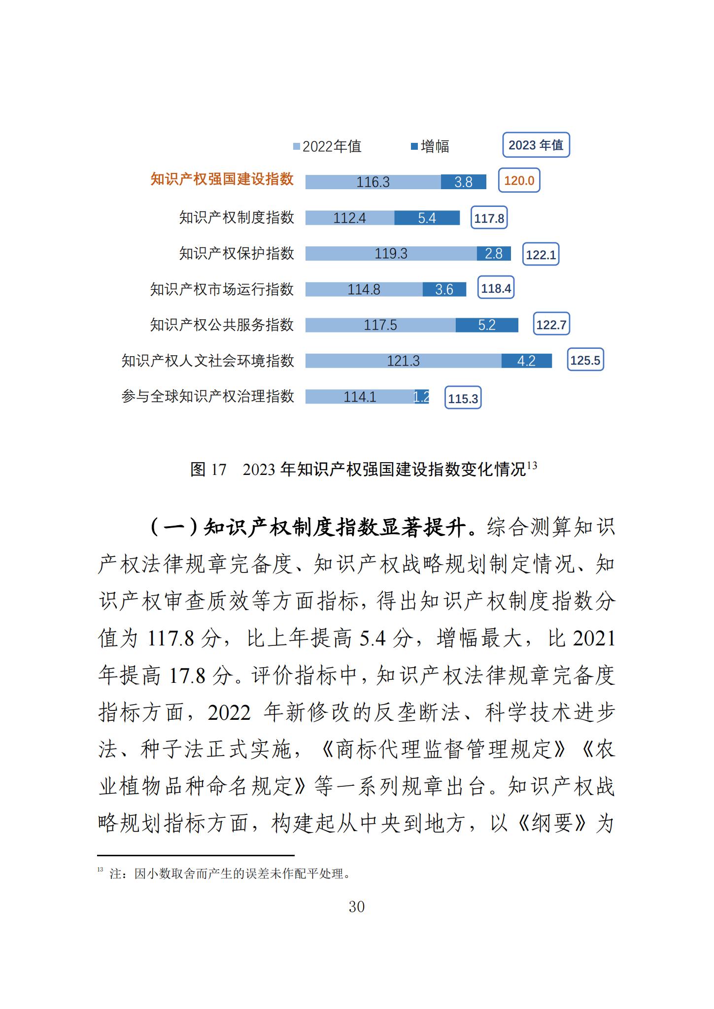 《知識產(chǎn)權(quán)強國建設(shè)發(fā)展報告（2023年）》全文發(fā)布：對2024年知識產(chǎn)權(quán)強國建設(shè)發(fā)展進行展望