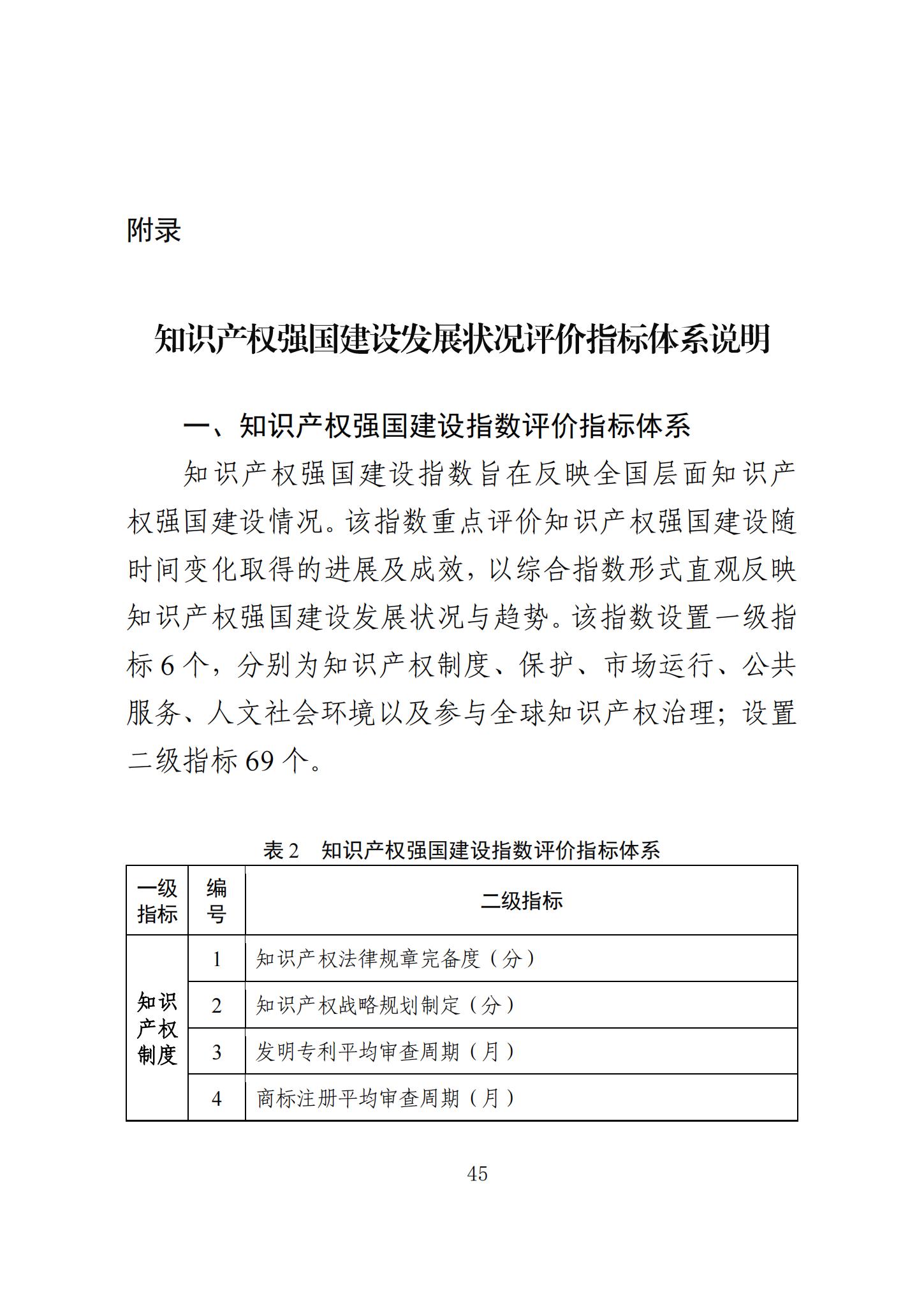 《知識產(chǎn)權(quán)強國建設(shè)發(fā)展報告（2023年）》全文發(fā)布：對2024年知識產(chǎn)權(quán)強國建設(shè)發(fā)展進行展望