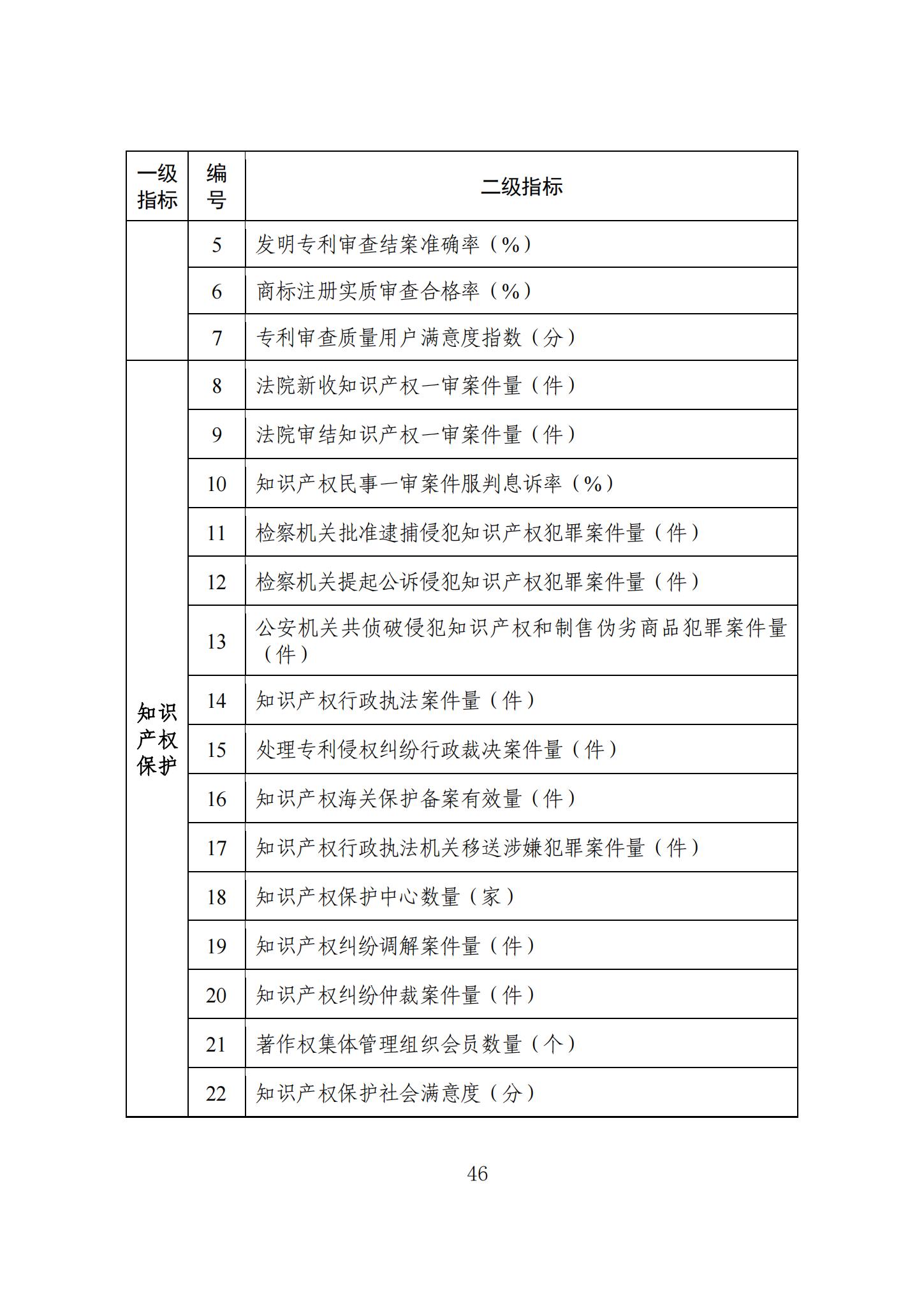 《知識產(chǎn)權(quán)強國建設(shè)發(fā)展報告（2023年）》全文發(fā)布：對2024年知識產(chǎn)權(quán)強國建設(shè)發(fā)展進行展望