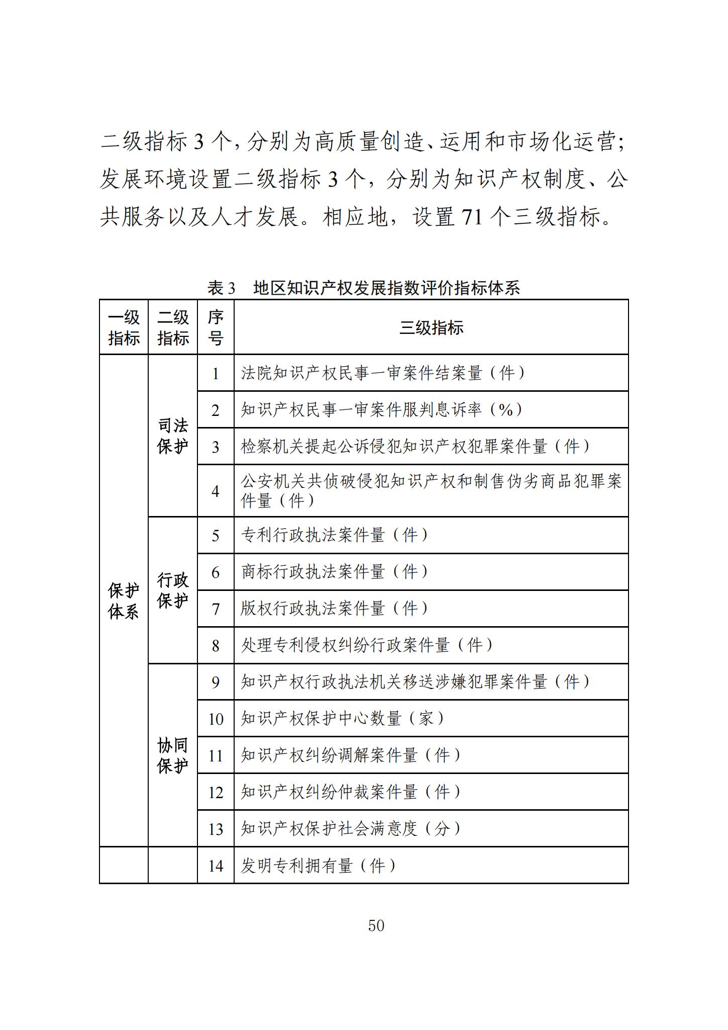 《知識產(chǎn)權(quán)強國建設(shè)發(fā)展報告（2023年）》全文發(fā)布：對2024年知識產(chǎn)權(quán)強國建設(shè)發(fā)展進行展望