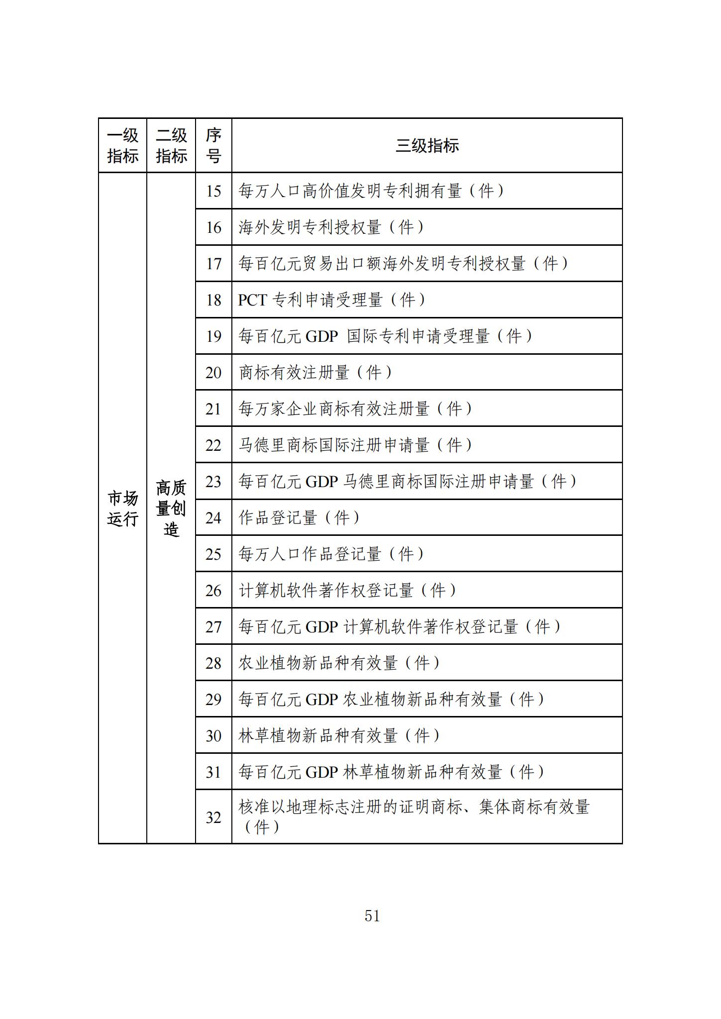 《知識產(chǎn)權(quán)強國建設(shè)發(fā)展報告（2023年）》全文發(fā)布：對2024年知識產(chǎn)權(quán)強國建設(shè)發(fā)展進行展望