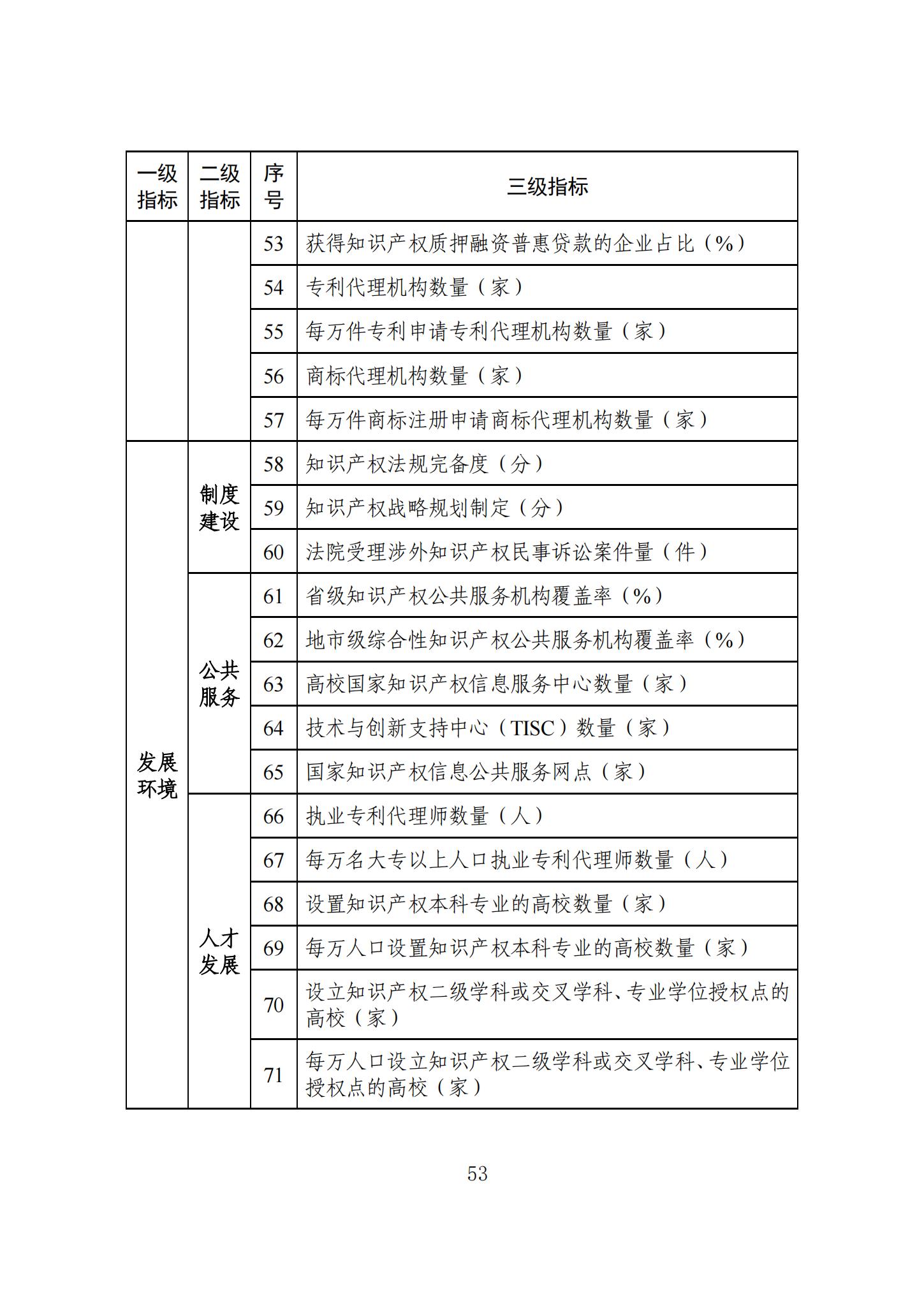 《知識產(chǎn)權(quán)強國建設(shè)發(fā)展報告（2023年）》全文發(fā)布：對2024年知識產(chǎn)權(quán)強國建設(shè)發(fā)展進行展望