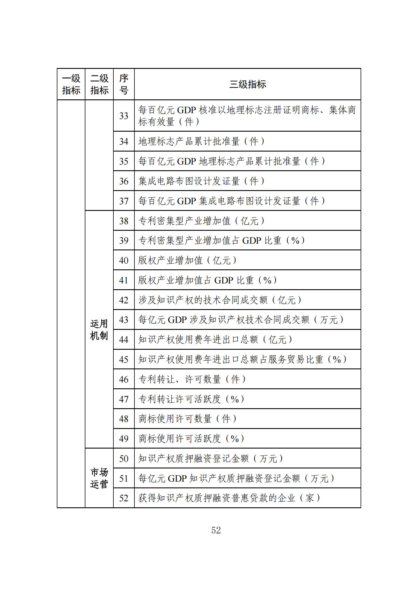 《知識產(chǎn)權(quán)強國建設(shè)發(fā)展報告（2023年）》全文發(fā)布：對2024年知識產(chǎn)權(quán)強國建設(shè)發(fā)展進行展望