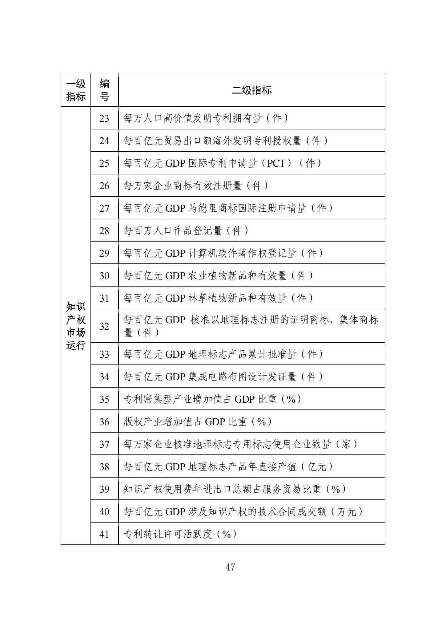 《知識產(chǎn)權(quán)強國建設(shè)發(fā)展報告（2023年）》全文發(fā)布：對2024年知識產(chǎn)權(quán)強國建設(shè)發(fā)展進行展望