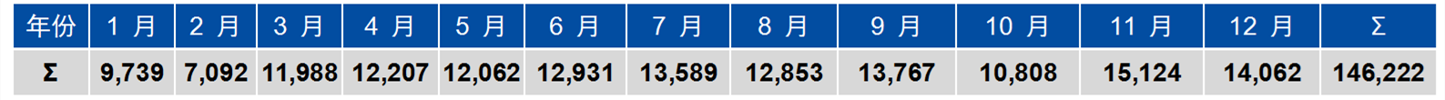 中國1996年至2023年歐盟商標(biāo)和外觀設(shè)計申請概況探討