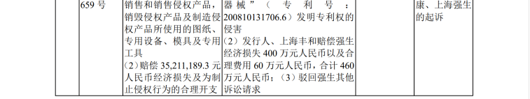 IPO路難行？國內(nèi)專利訴訟涉案過億，國外涉訴產(chǎn)品遭退換貨