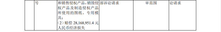 IPO路難行？國內(nèi)專利訴訟涉案過億，國外涉訴產(chǎn)品遭退換貨