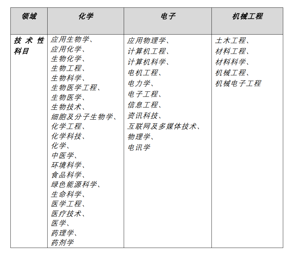 聘！香港特別行政區(qū)政府知識產(chǎn)權署招聘「總專利審查主任」