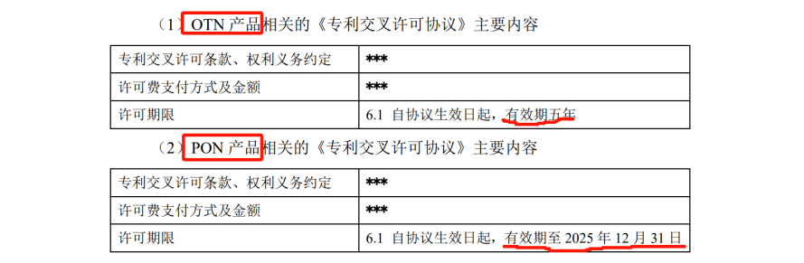 欣諾通信：達(dá)成專利交叉許可，解決專利量少難題