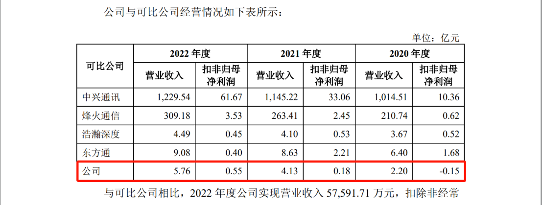 欣諾通信：達(dá)成專利交叉許可，解決專利量少難題