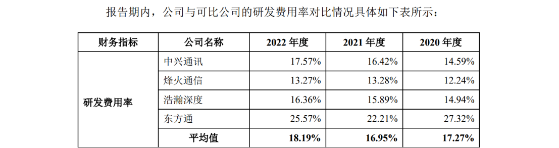 欣諾通信：達(dá)成專利交叉許可，解決專利量少難題