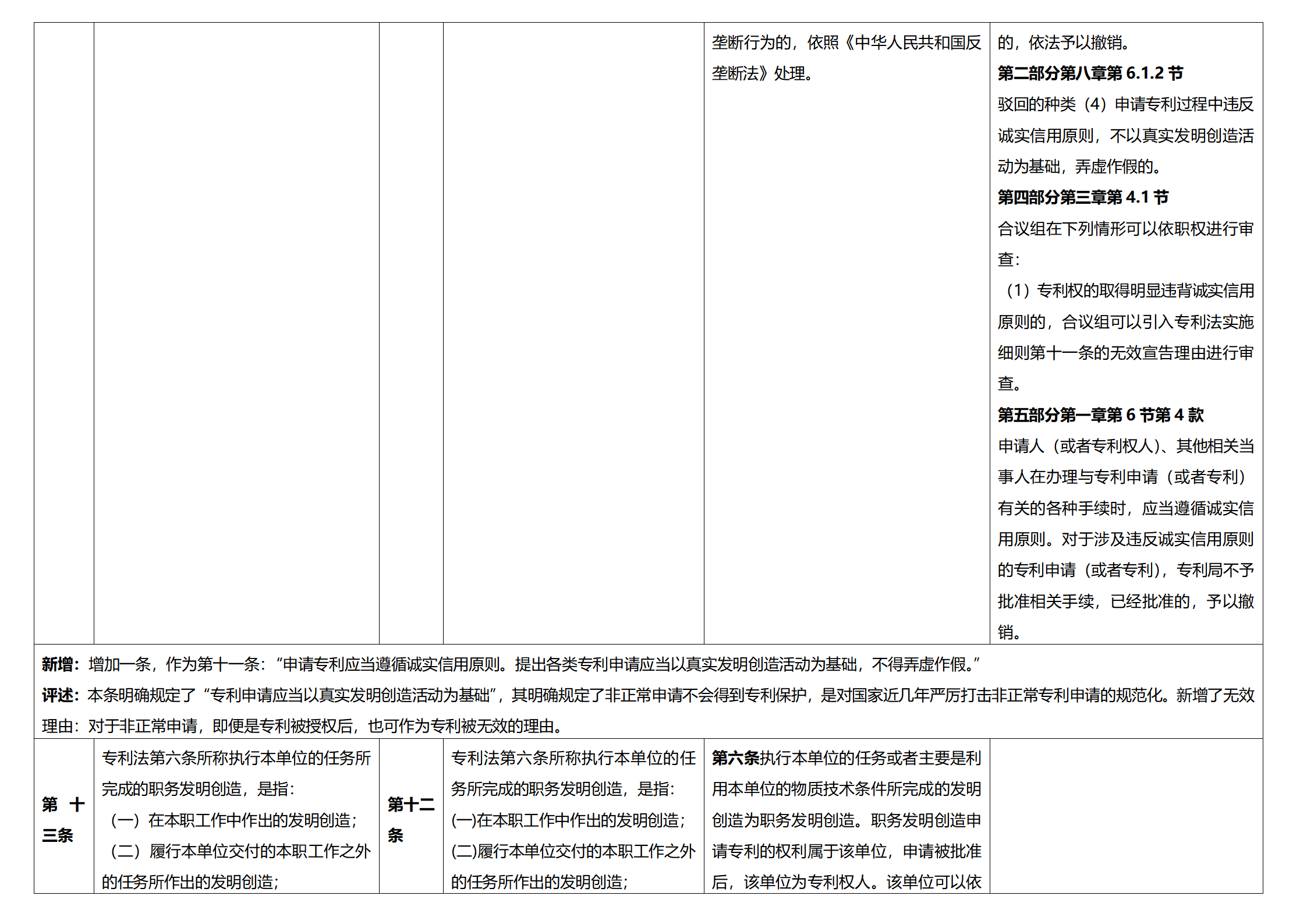 《專利法實施細(xì)則》及《專利審查指南》修改詳解（一）：新舊細(xì)則對比表