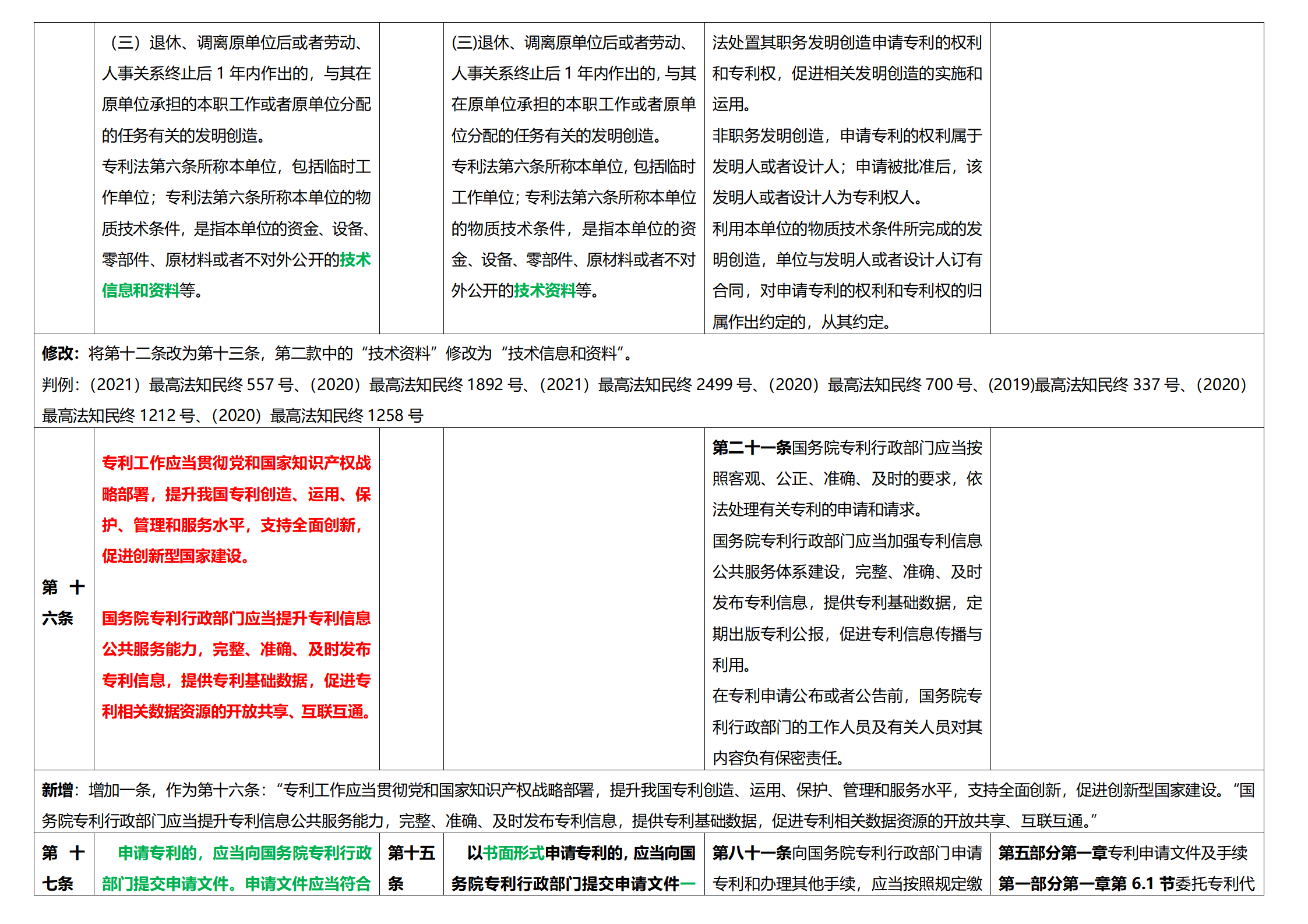 《專利法實施細(xì)則》及《專利審查指南》修改詳解（一）：新舊細(xì)則對比表