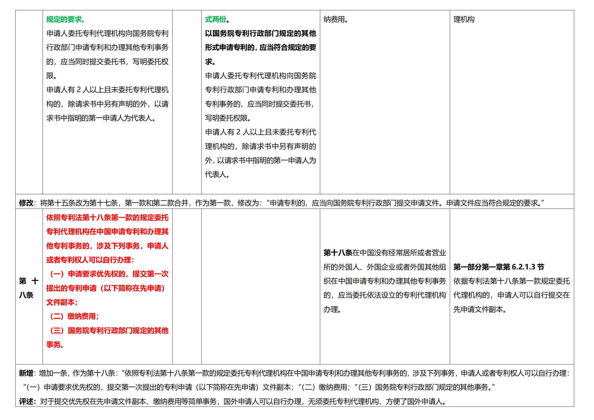 《專利法實(shí)施細(xì)則》及《專利審查指南》修改詳解（一）：新舊細(xì)則對(duì)比表