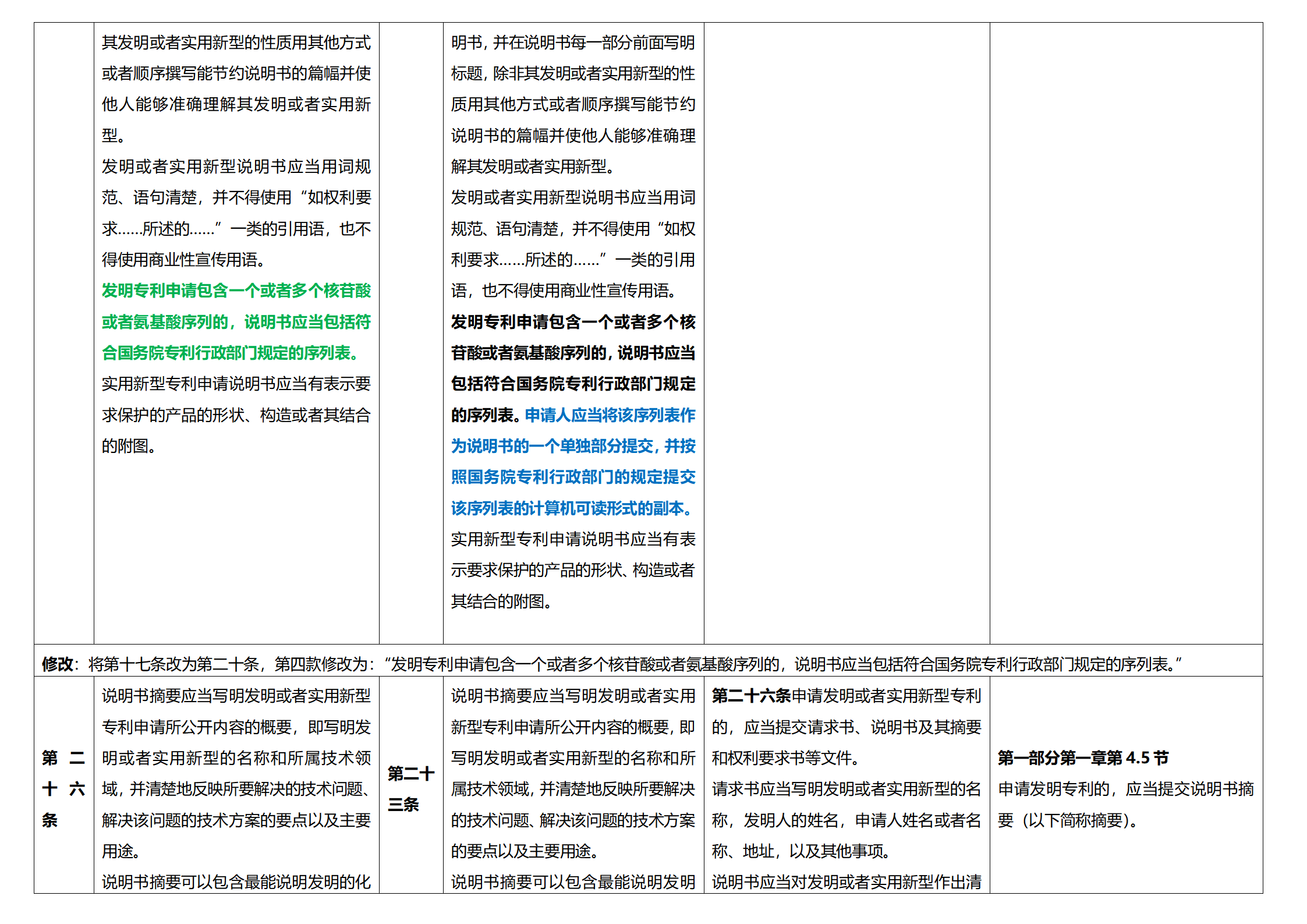 《專利法實施細(xì)則》及《專利審查指南》修改詳解（一）：新舊細(xì)則對比表