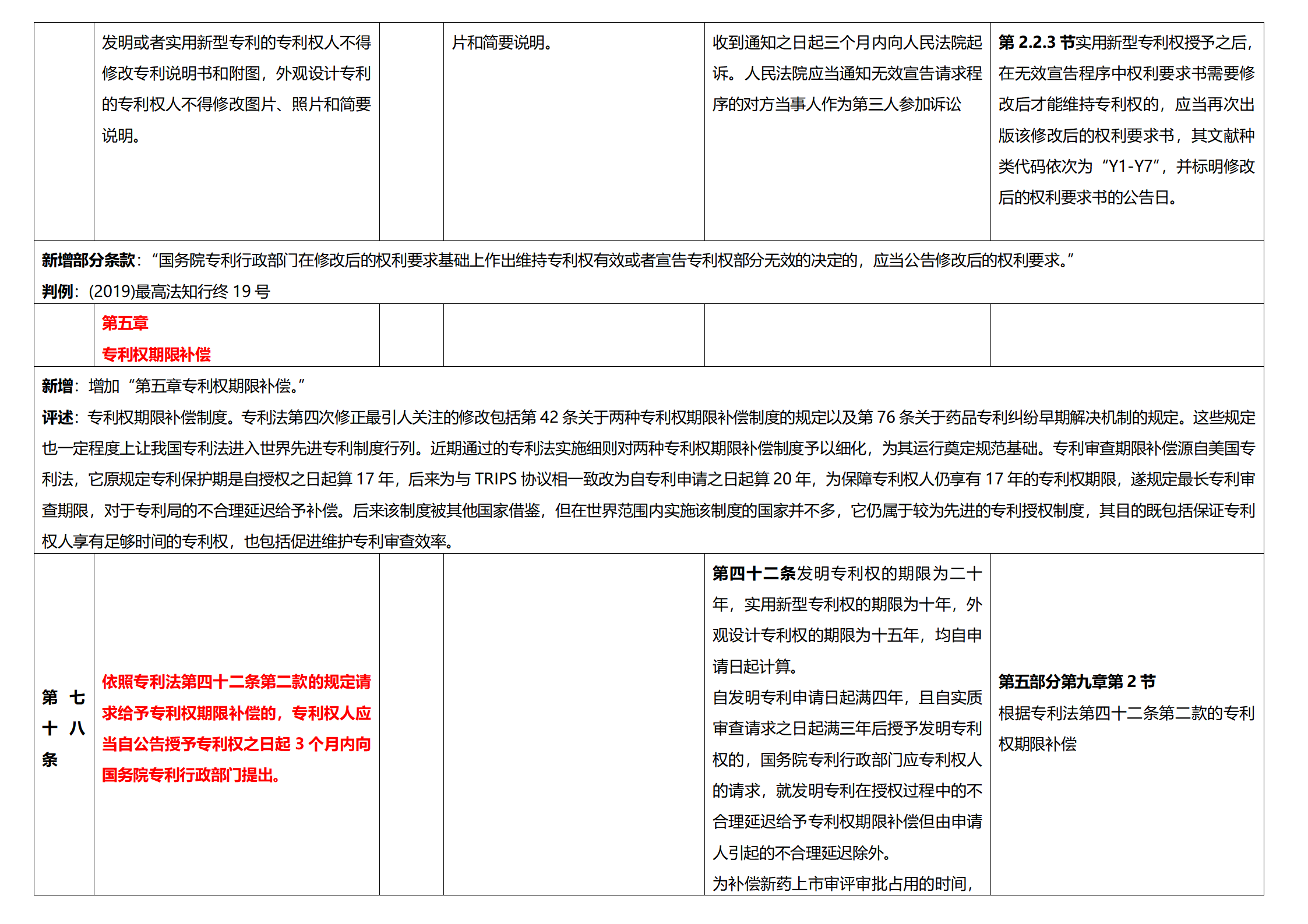 《專利法實施細(xì)則》及《專利審查指南》修改詳解（一）：新舊細(xì)則對比表