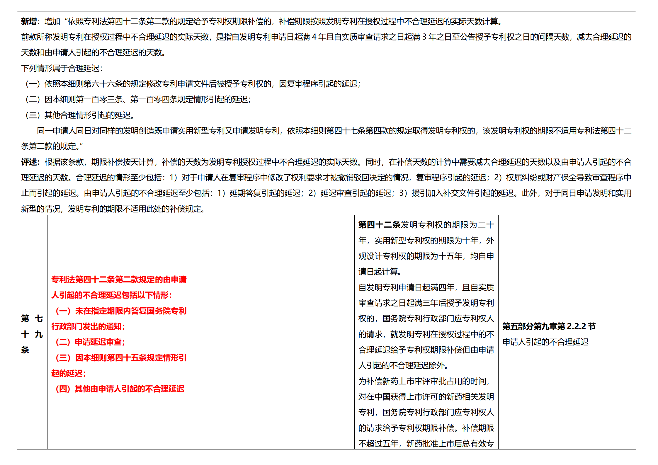 《專利法實(shí)施細(xì)則》及《專利審查指南》修改詳解（一）：新舊細(xì)則對(duì)比表